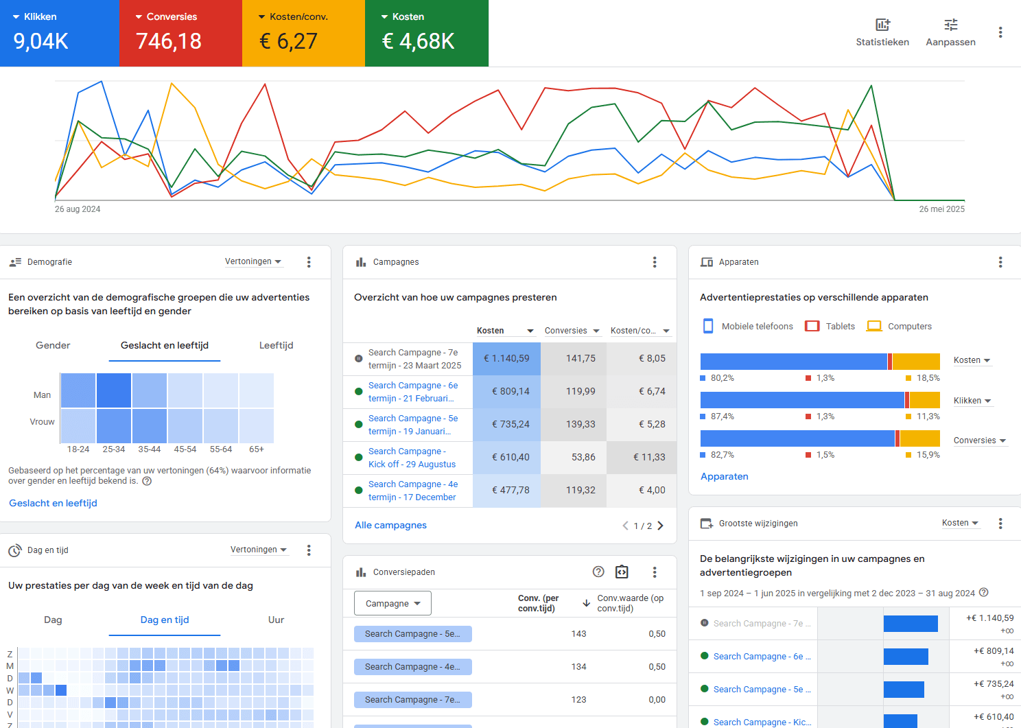 Google Ads dashboard